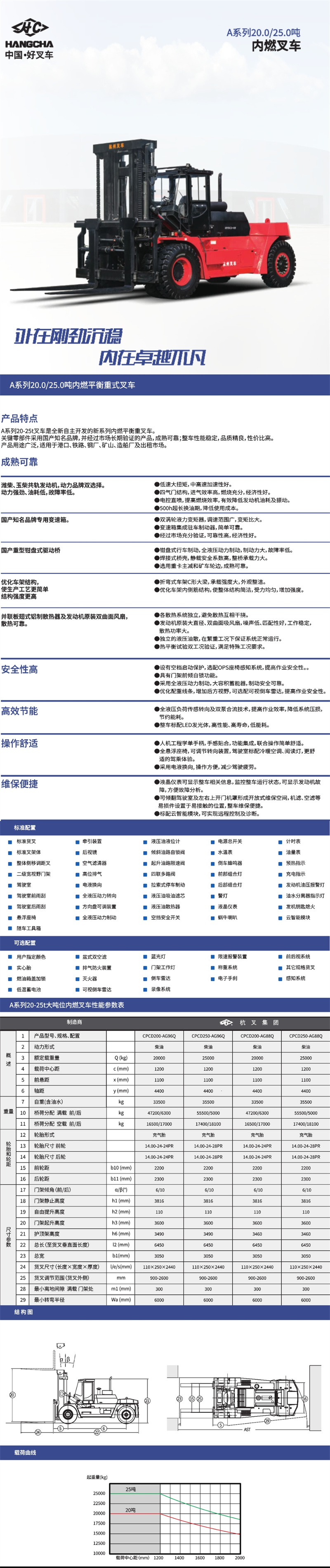 A系列20-25噸內(nèi)燃叉車詳情圖.jpg